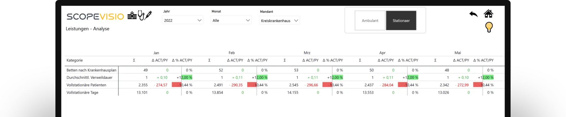 Warum E+S Software