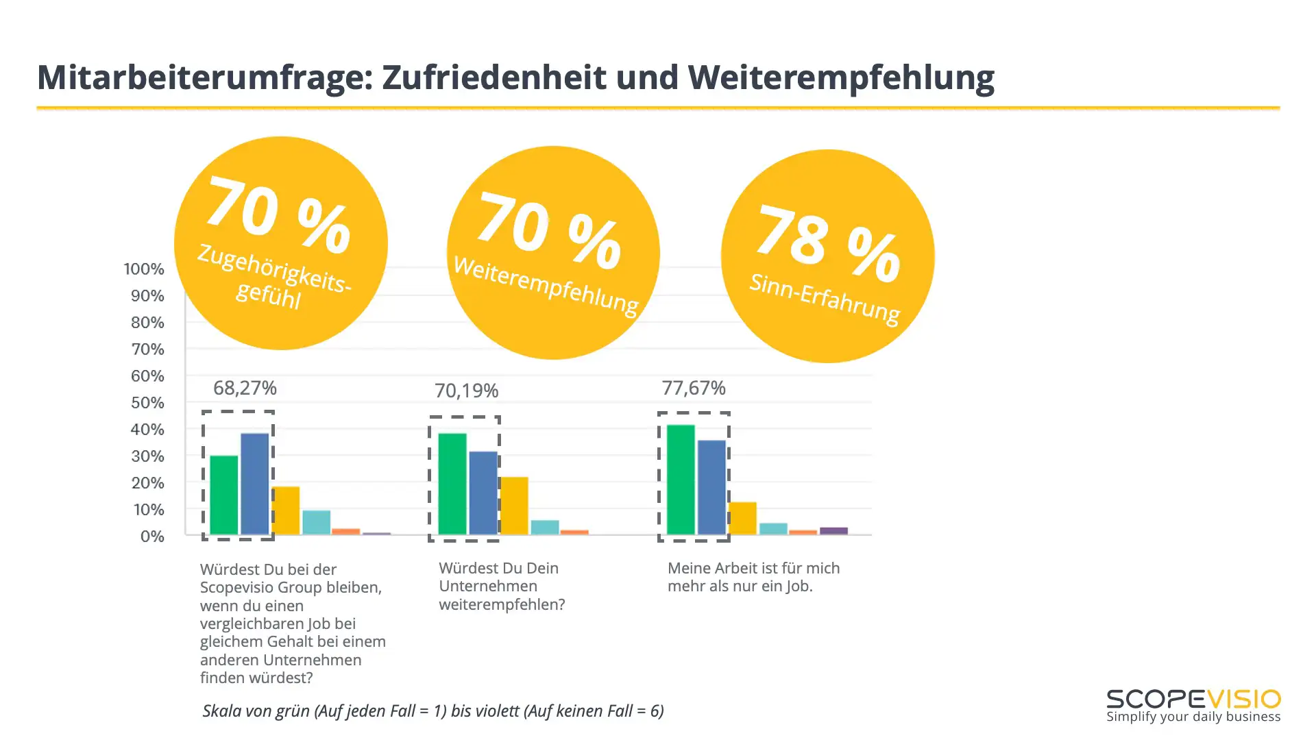 Verwirkliche dich selbst