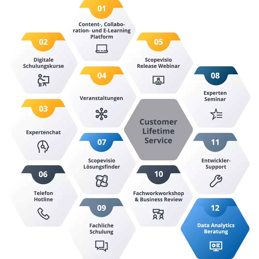 Data Analytics Beratung